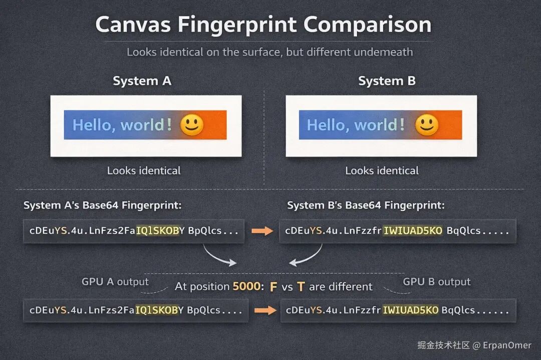 Canvas指纹比较原理图