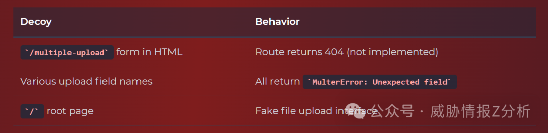 C2服务器上设置的诱饵端点及其行为