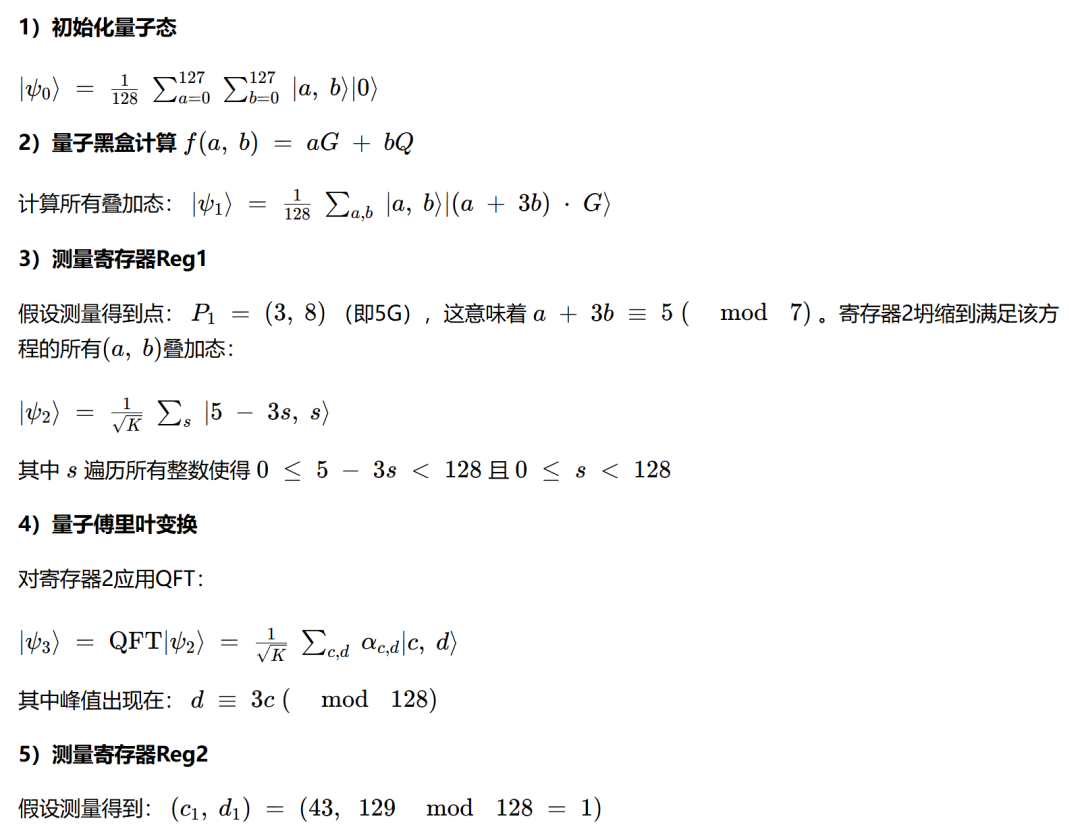 Shor算法步骤实例演示