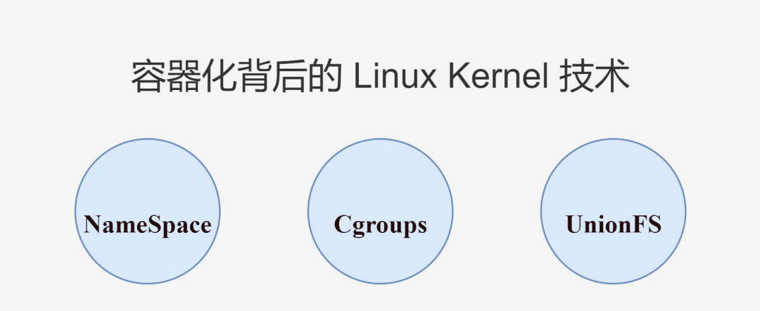 容器化背后的Linux内核技术示意图