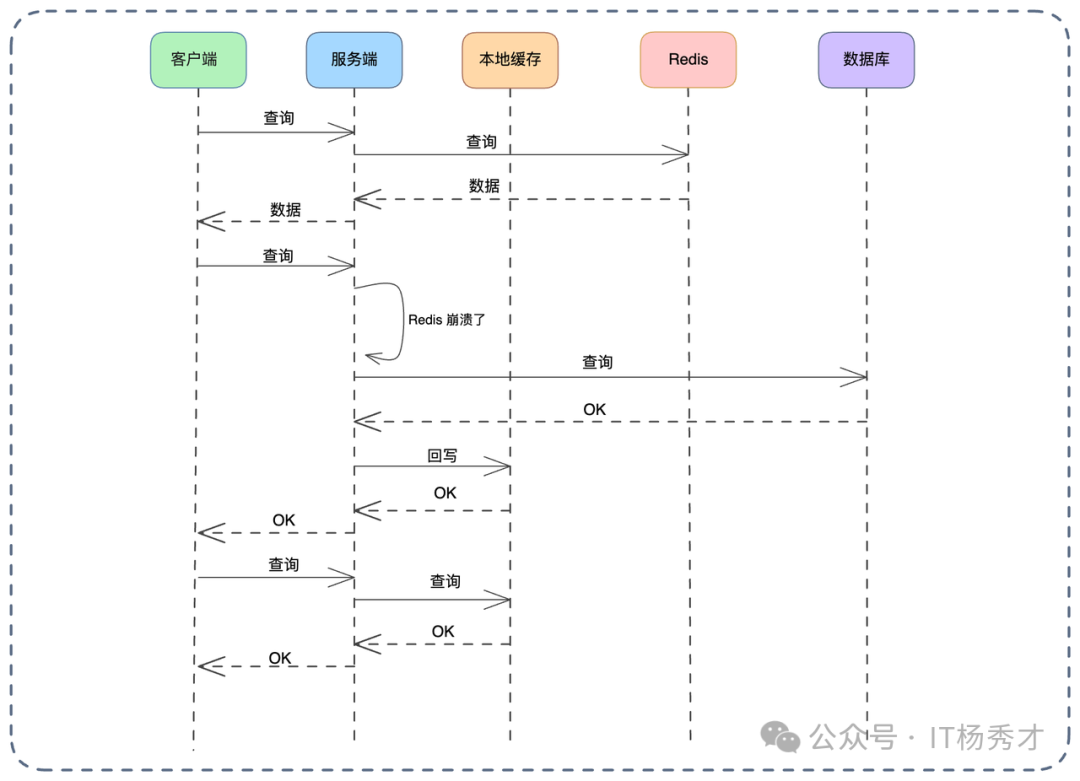 系统查询流程序列图