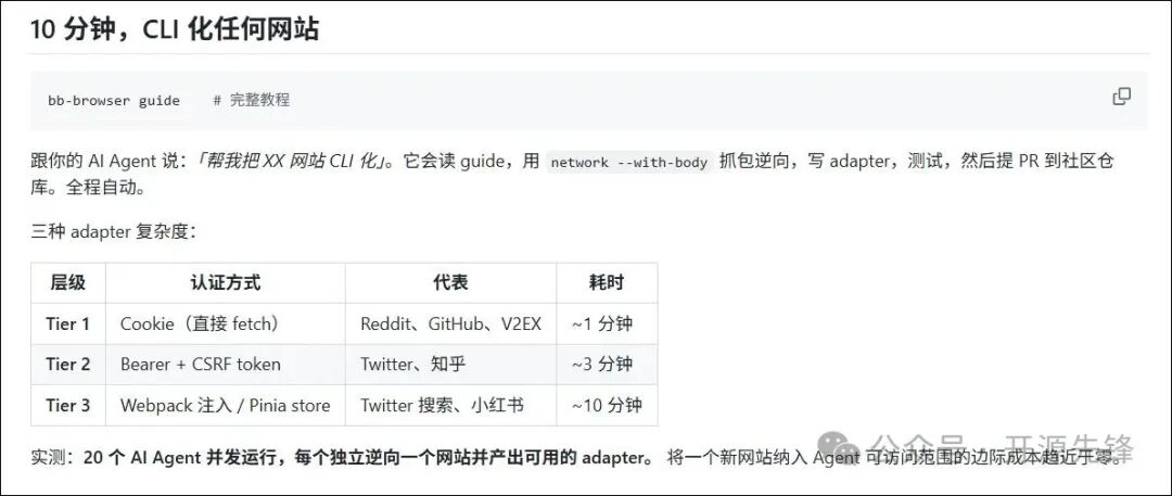 bb-browser网站CLI化教程与适配器复杂度分级