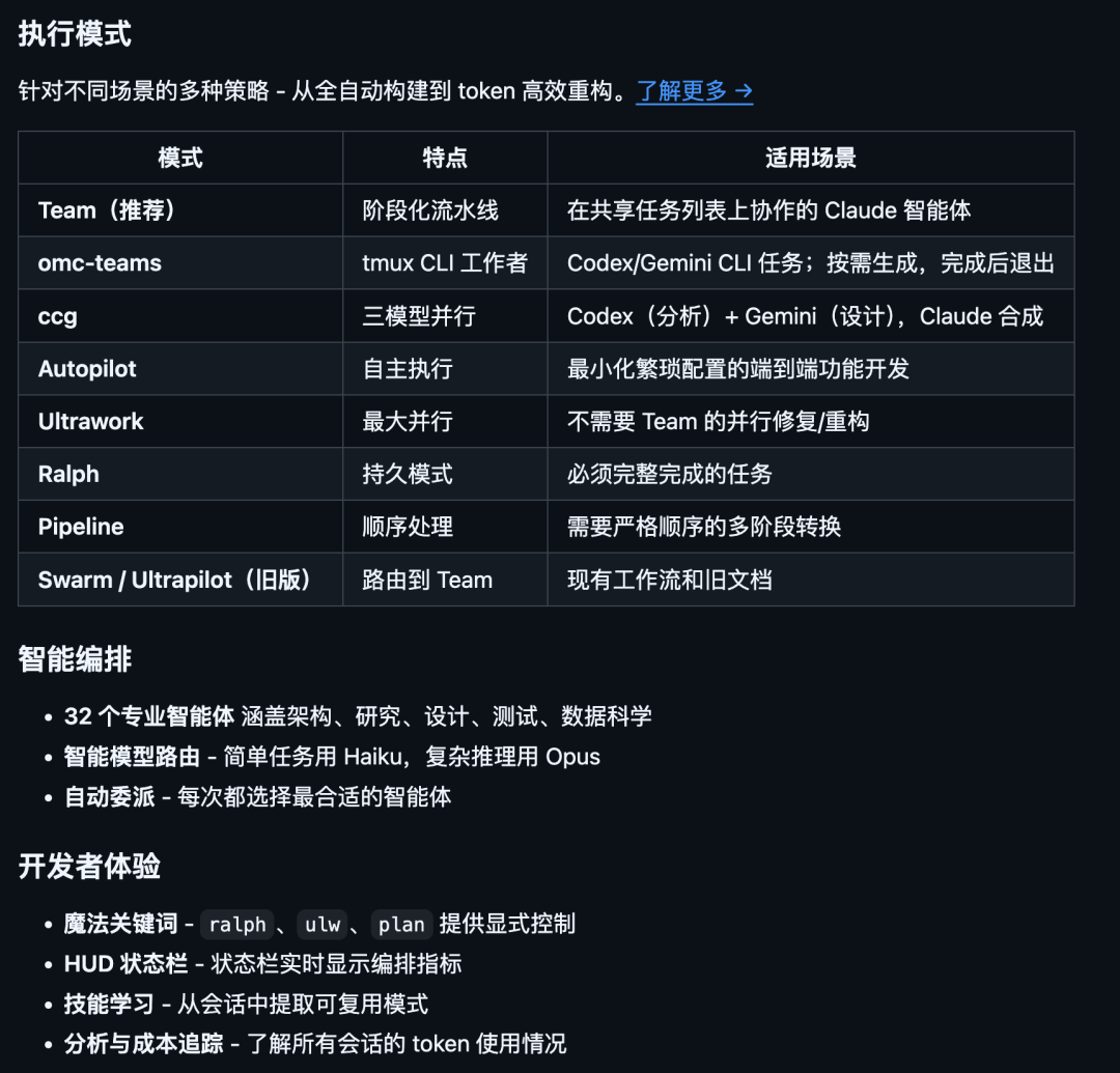 oh-my-claudecode执行模式与编排功能详解