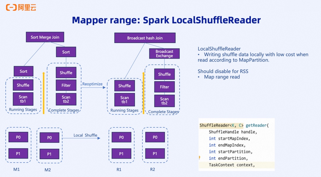 Spark LocalShuffleReader架构图