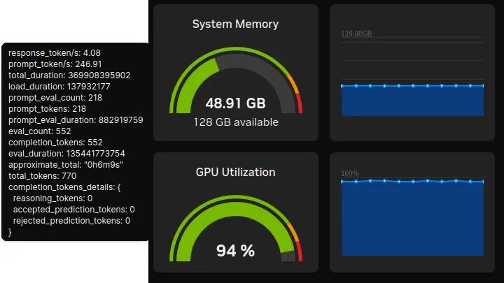 DeepSeek-r1:70b性能监控图