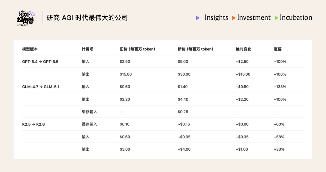 AI模型定价对比表