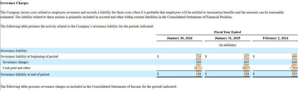 戴尔三年裁员遣散费会计表格