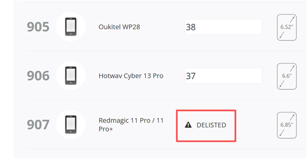 3DMark性能排名榜单截图,显示红魔11 Pro/Pro+状态为“DELISTED”