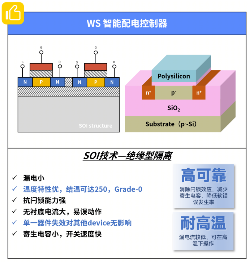 稳先微WS智能配电控制器SOI技术介绍图