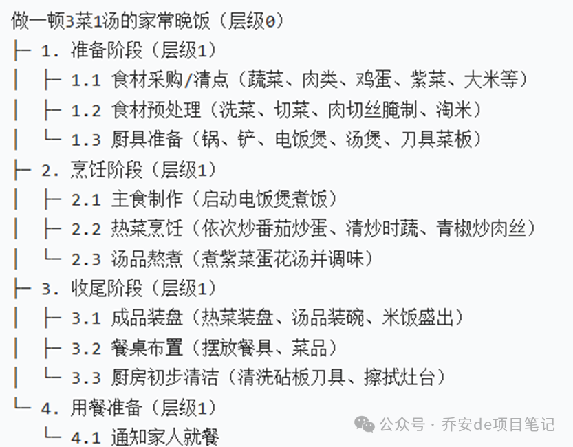 基于阶段的WBS示例:做一顿3菜1汤的家常晚饭流程