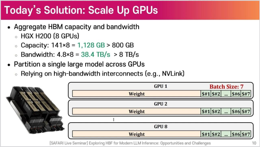 通过多 GPU 聚合 HBM 容量与带宽的方案