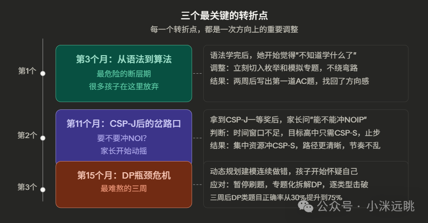 学习路径中的三个关键转折点