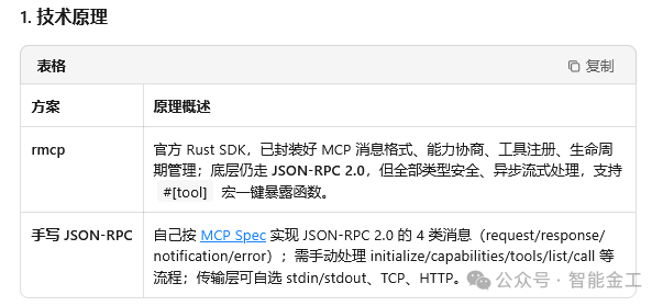 MCP服务器技术原理对比表格