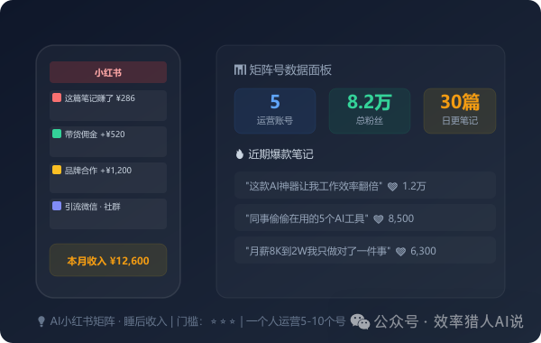 AI小红书矩阵号收入与爆款笔记数据面板