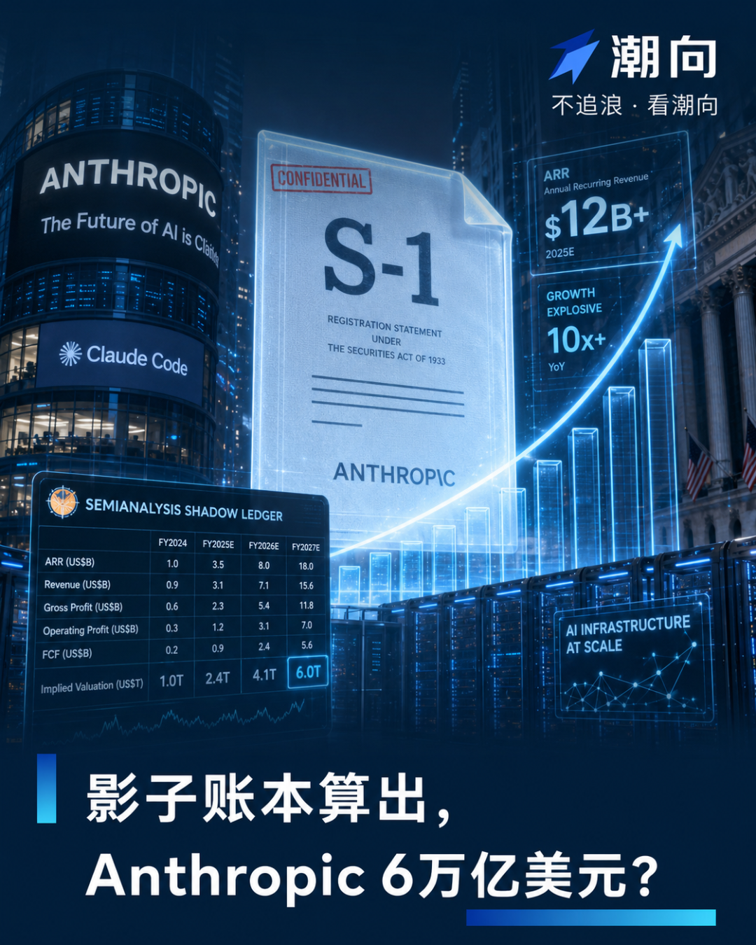 Anthropic 6万亿美元估值预判宣传海报，含影子账本财务数据与未来科技视觉元素