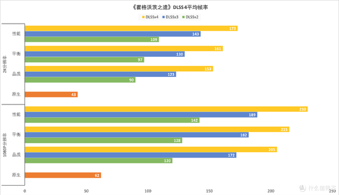 ITX装机标杆，iGame GeForce RTX 5060 Ti Mini OC 16GB性能测试