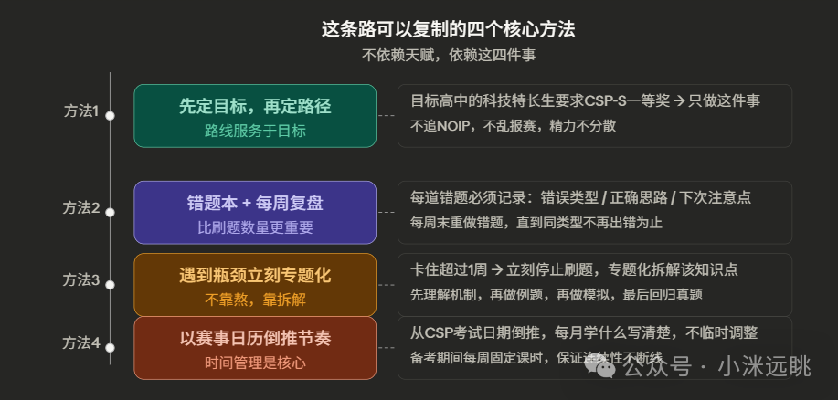 可复制的四个核心学习法