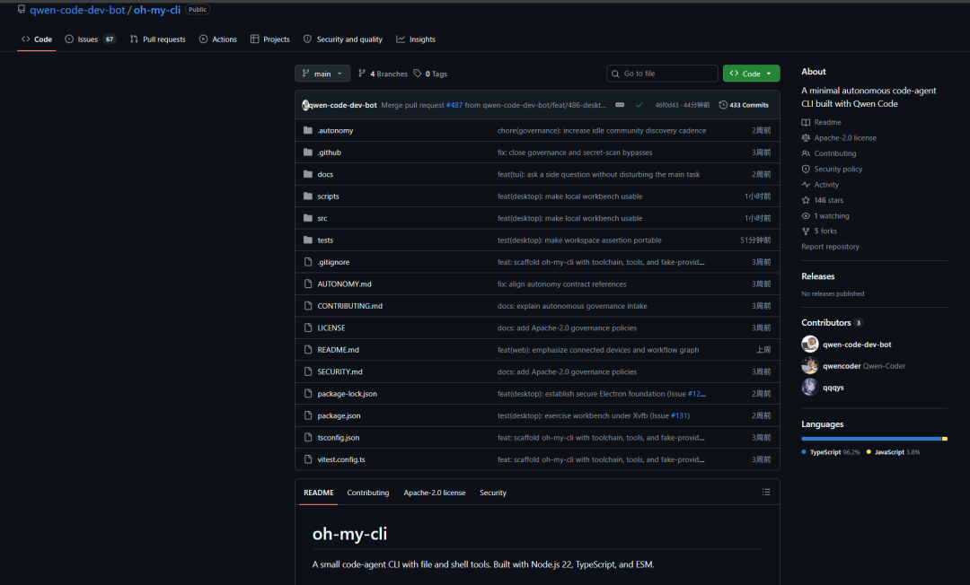 oh-my-cli GitHub仓库页面截图,由Qwen Code构建的自主代码Agent CLI