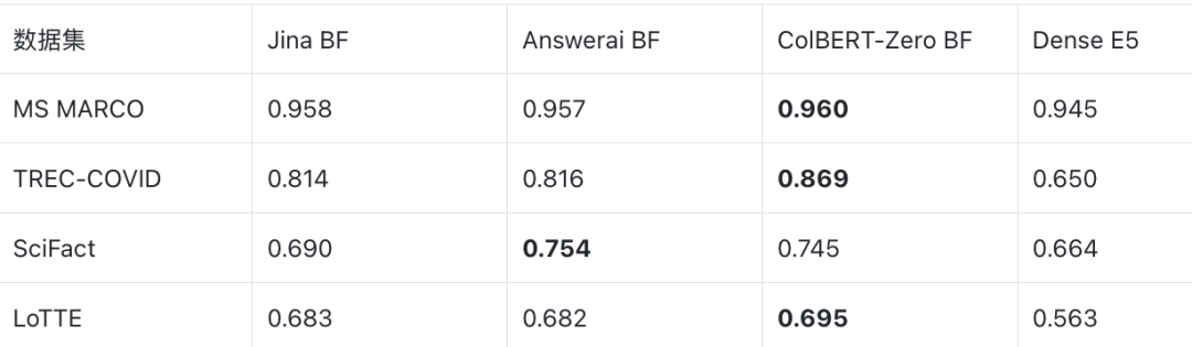BruteForce MRR@10 对比