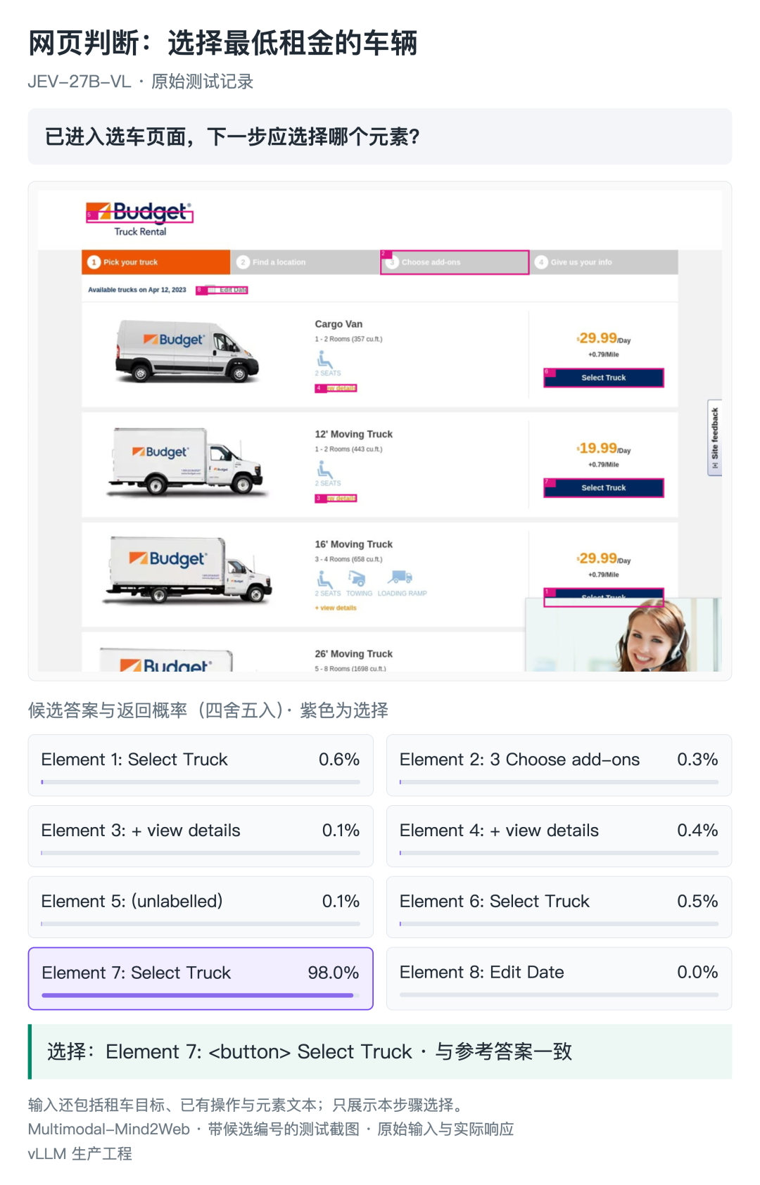 JEV-27B-VL 根据租车网页截图与任务状态选择目标按钮,展示真实候选与实际返回概率