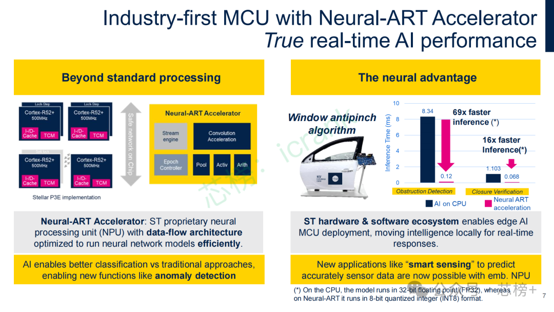 Neural-ART NPU与CPU在障碍物检测任务中的推理速度对比