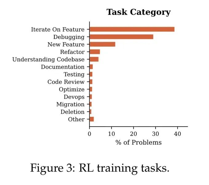 强化学习训练任务类别分布图
