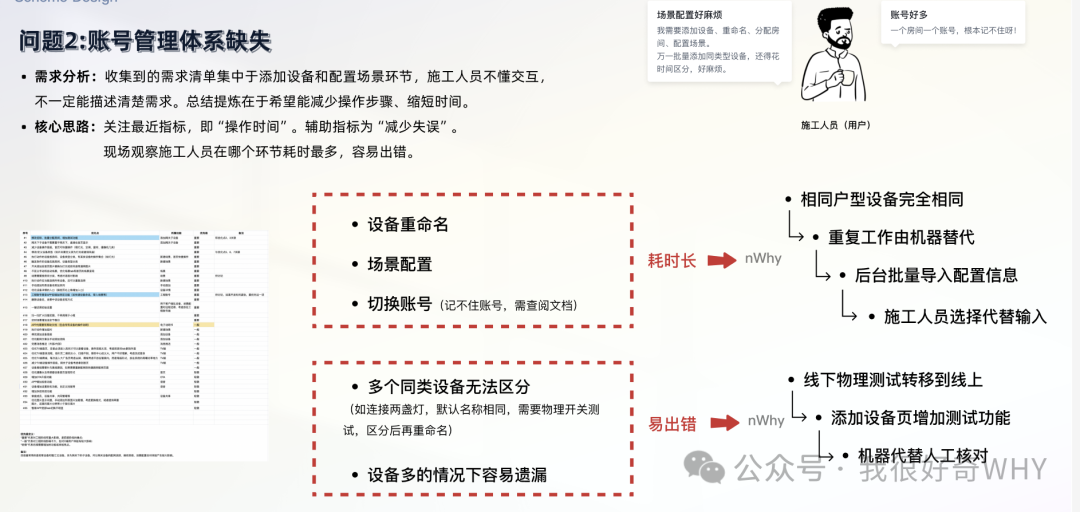 账号管理体系缺失问题分析与需求提炼：减少操作步骤，缩短时间