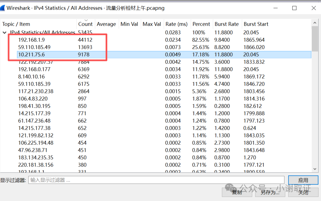 Wireshark IPv4地址流量统计