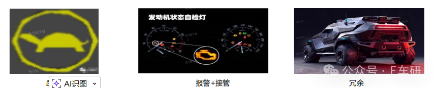 常见安全状态举例：报警与接管