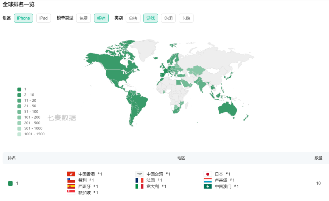 全球iPhone应用畅销榜排名一览图