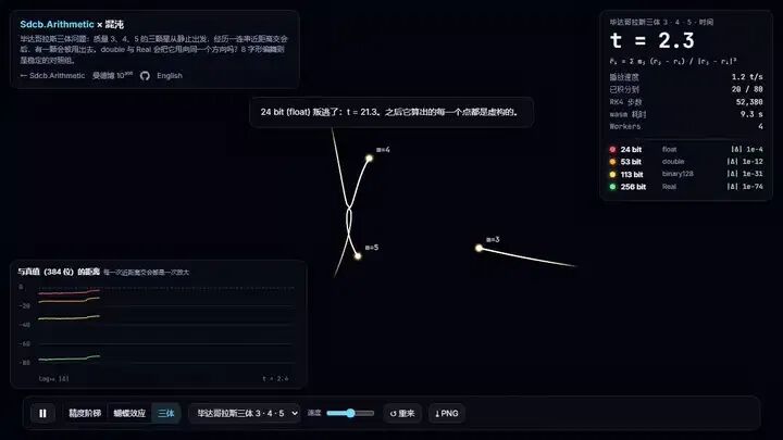 毕达哥拉斯三体问题模拟:不同精度下轨迹误差对比,a=4 与 a=3.5 参数交叉曲线