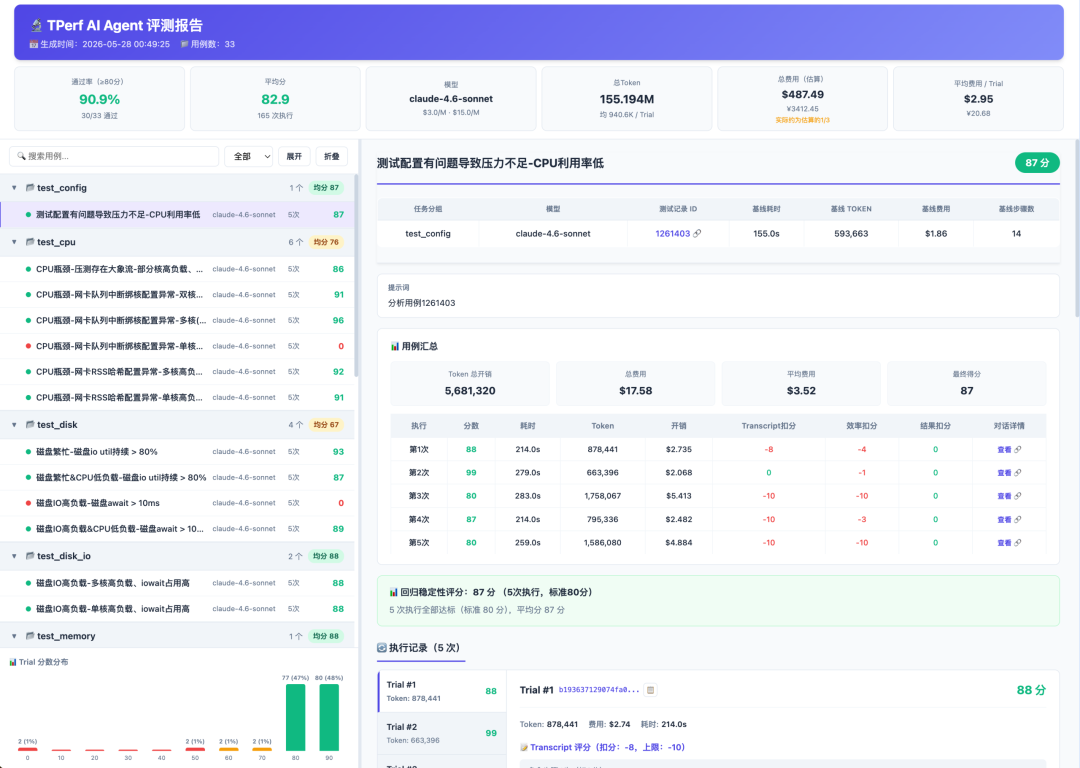 TPERf AI Agent全量评测报告总览 - 展示多模型对比与详细评分