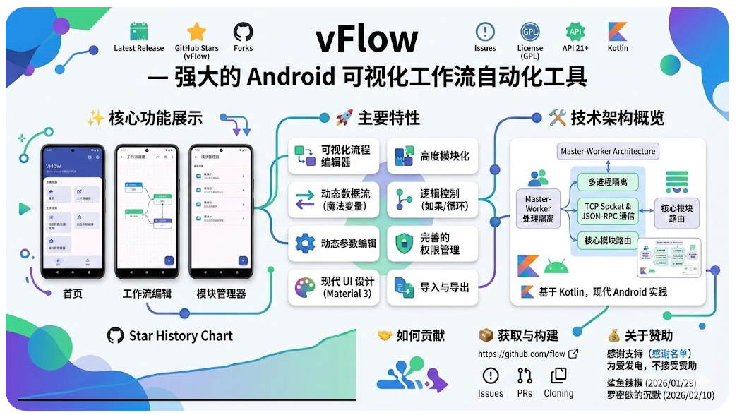 vFlow工具架构与特性概览图