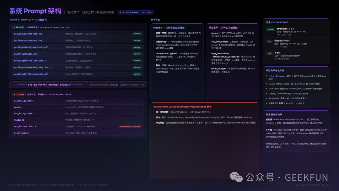 Claude Code系统Prompt架构与缓存机制