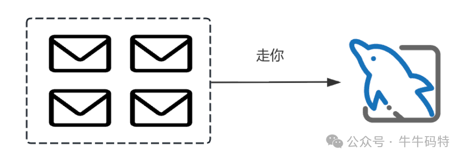 批量处理示意图