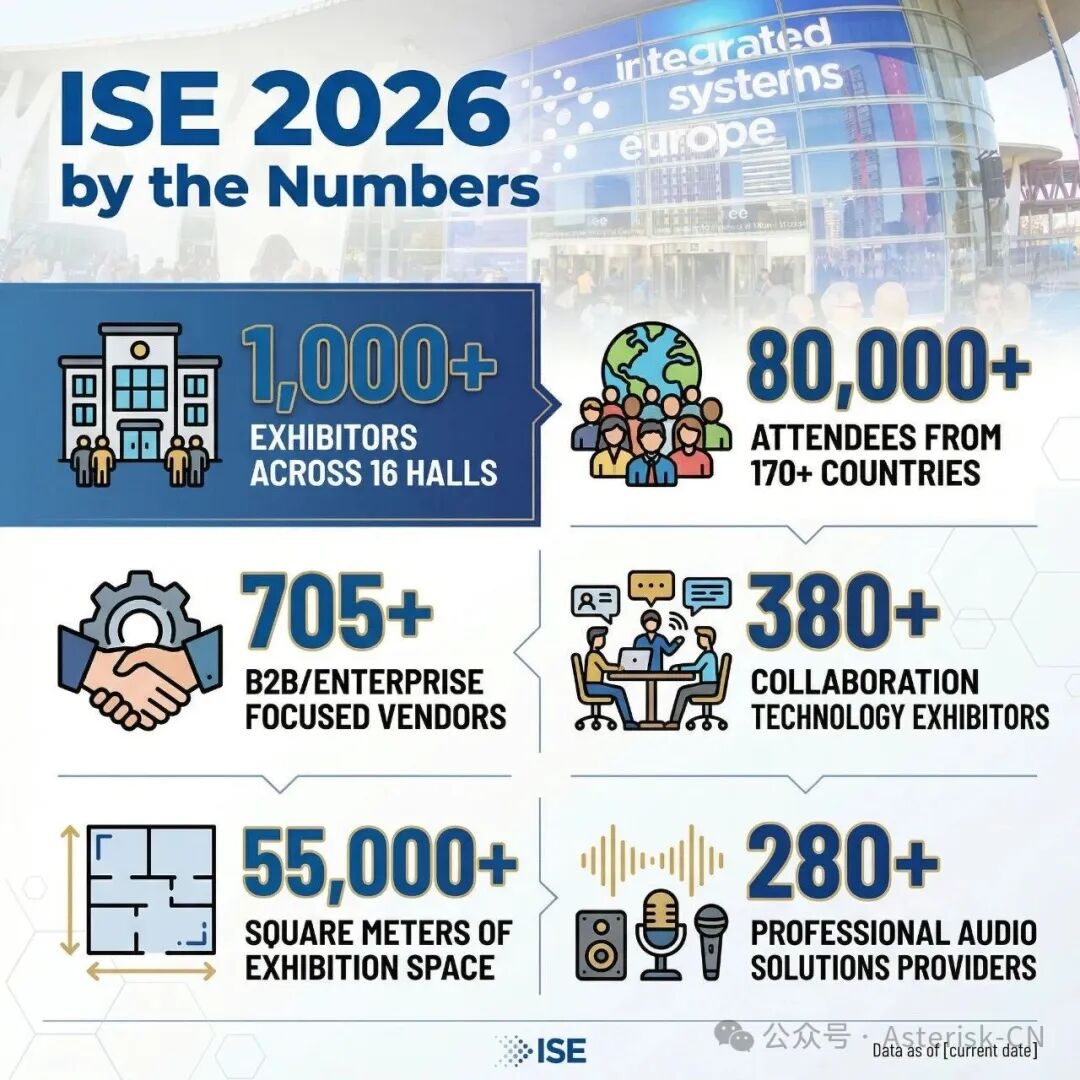 ISE 2026展会核心数据概览图