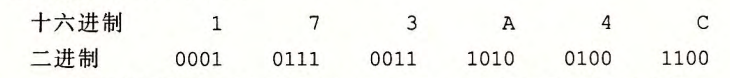 十六进制数173A4C转换为二进制的过程