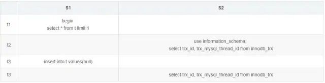 事务的 trx_id 查询案例