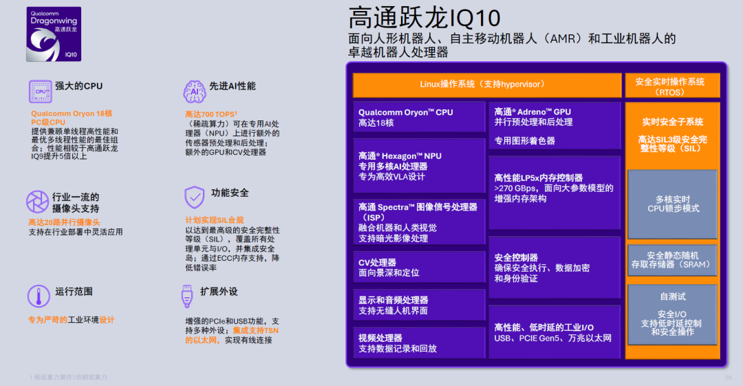 高通跃龙IQ10处理器面向人形机器人、自主移动机器人(AMR)和工业机器人的架构图