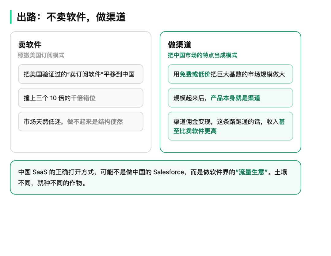 中国SaaS出路对比:不卖软件做渠道的模式