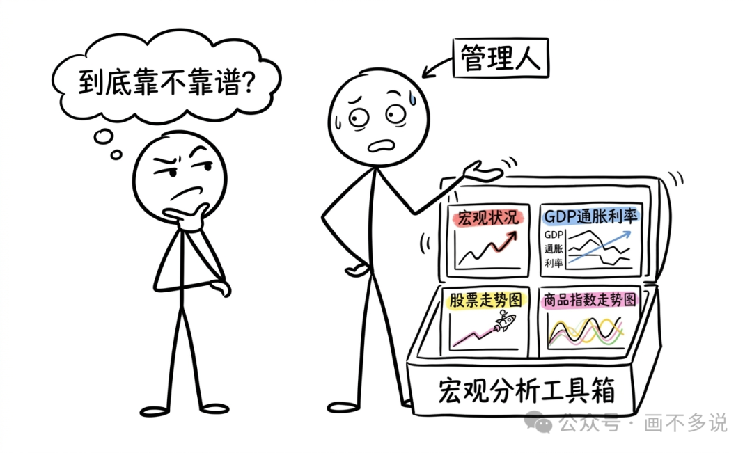 对宏观分析工具箱可靠性的质疑