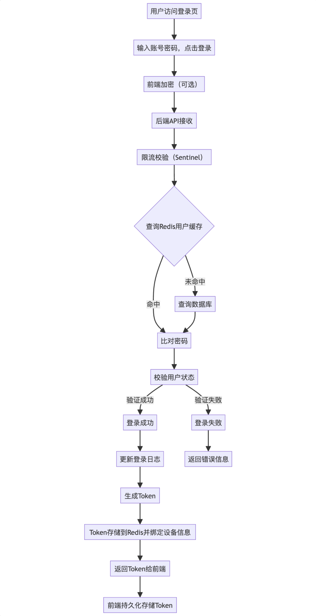AI文本绘图实战：用PlantUML、SVG、draw.io画技术图 - 图片 - 8
