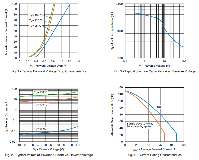 TMBS整流模块电气特性曲线图