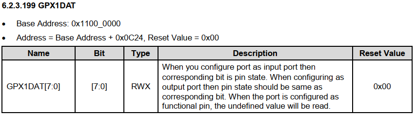 GPX1DAT寄存器位域与功能定义表格