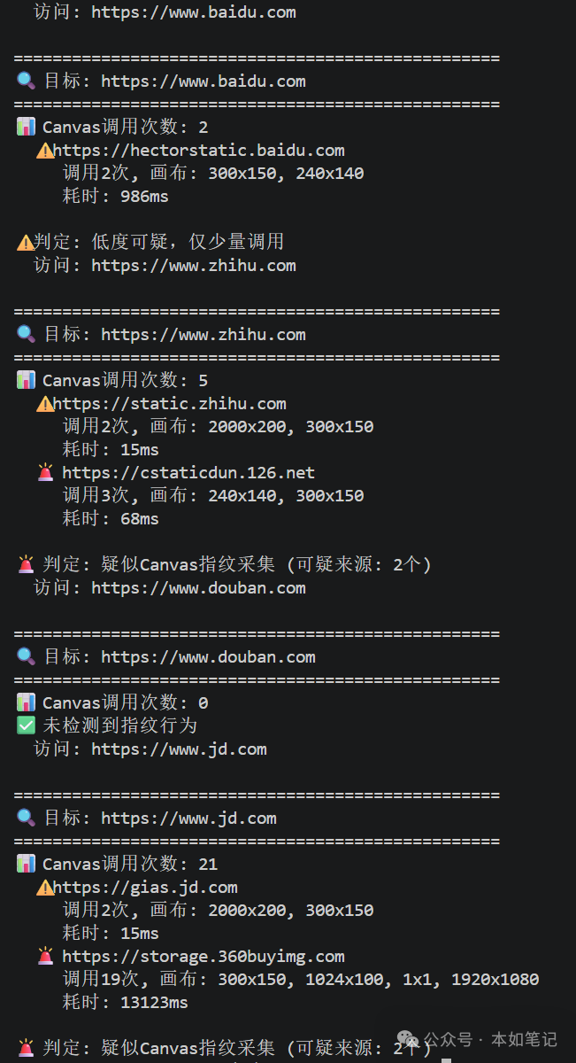 Canvas指纹检测日志截图，包含百度、知乎、豆瓣、京东访问结果