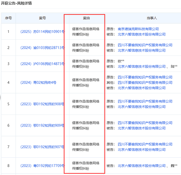 多起侵害作品信息网络传播权纠纷的开庭公告列表