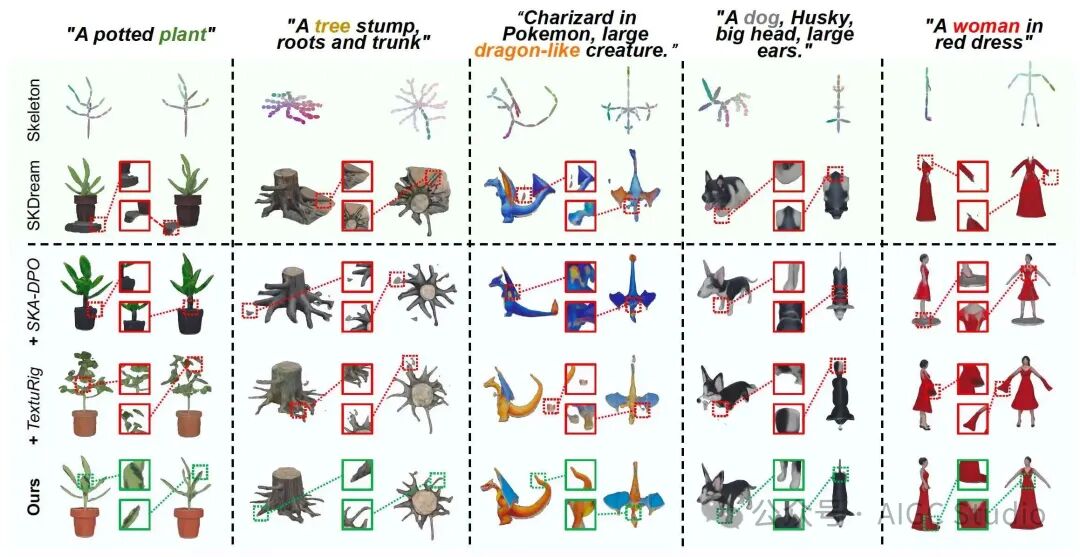 网格生成效果消融对比