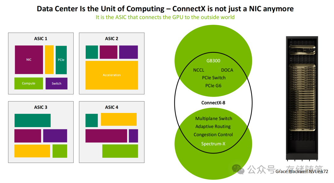 数据中心计算单元的组成演变