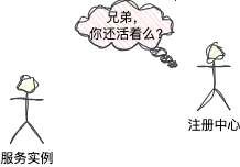 服务端向服务实例发起健康检查的趣味对话图