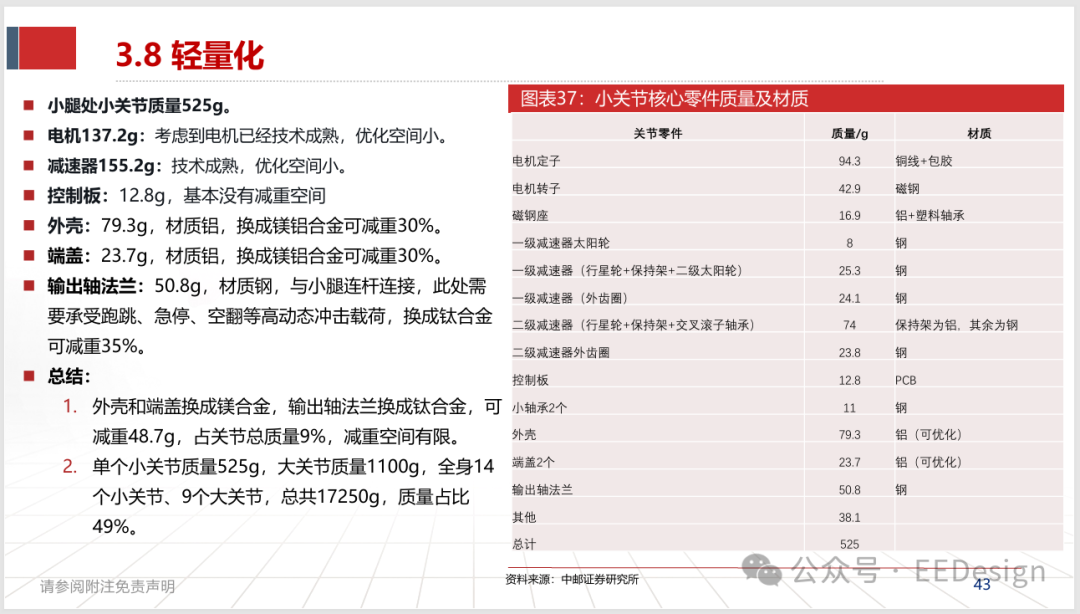 小关节核心零件质量及材质分析
